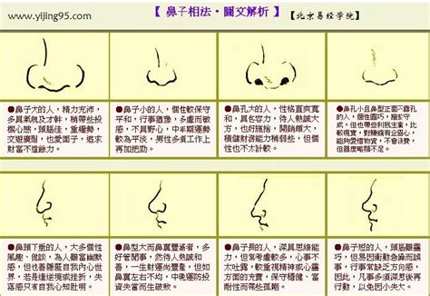 鼻子歪面相男|面相看鼻子，鼻子歪的面相好不好